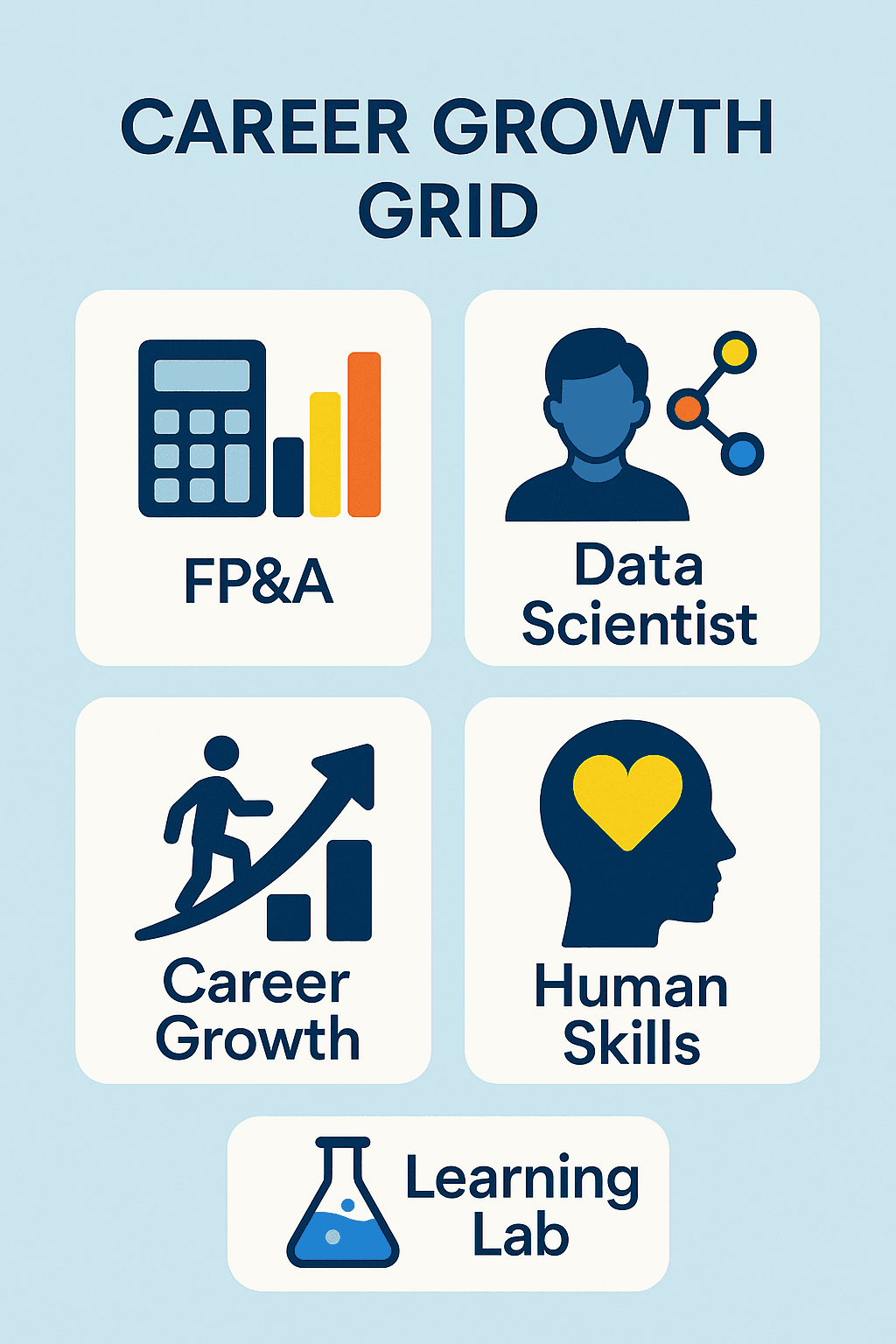 Career Growth Grid
